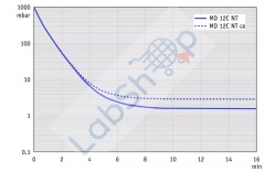 Vacuubrand MD 12C NT