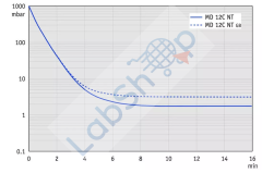Vacuubrand MD 12C NT