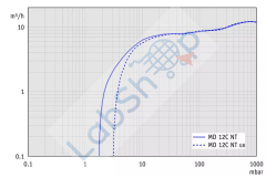 Vacuubrand MD 12C NT