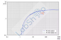 Vacuubrand PC 610 Select