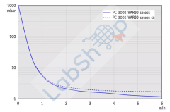 Vacuubrand PC 3004 Vario Select
