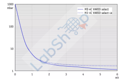 Vacuubrand MD 4C Vario Select