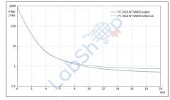 Vacuubrand PC 3010 NT Vario Select