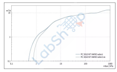 Vacuubrand PC 3010 NT Vario Select