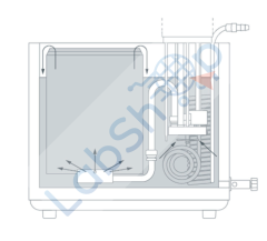 Proline PJL 12 Kalibrasyon Termostatı