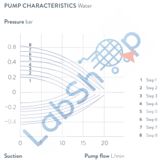 PRO P 2 EC Soğutmalı Sirkülasyon Termostatı