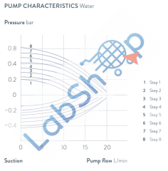 PRO RP 240 E Soğutmalı Sirkülasyon Termostatı