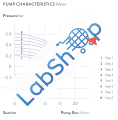 PRO RP 245 EC Soğutmalı Sirkülasyon Termostatı