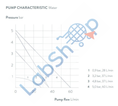 Variocool VC 1200 Hava Soğutmalı Termostat 37 Lt/dk