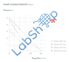 Variocool VC 2000 Hava Soğutmalı Termostat 28 Lt/dk
