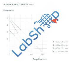 Variocool VC 5000 Hava Soğutmalı Termostat 37 Lt/dk
