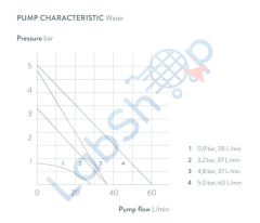 Variocool VC 10000 Hava Soğutmalı Termostat 60 Lt/dk