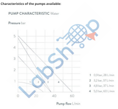 Variocool VC 2000W Su Soğutmalı Termostat 28 Lt / dk