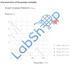 Variocool VC 3000W Su Soğutmalı Termostat 37 Lt / dk