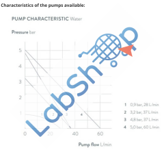 Variocool VC 3000W Su Soğutmalı Termostat 37 Lt / dk