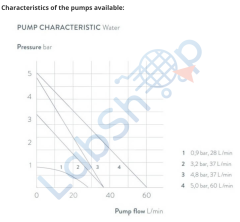 Variocool VC 5000W Su Soğutmalı Termostat 60 Lt / dk