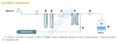 Mdm Mini Pure Saf Su Cihazı Finesta MDM-0171 Max. 23 L / Saat