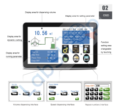 Innofluid Peristaltik Pompa LabF3-II