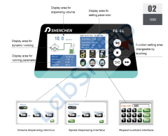 Innofluid Peristaltik Pompa F6-6L